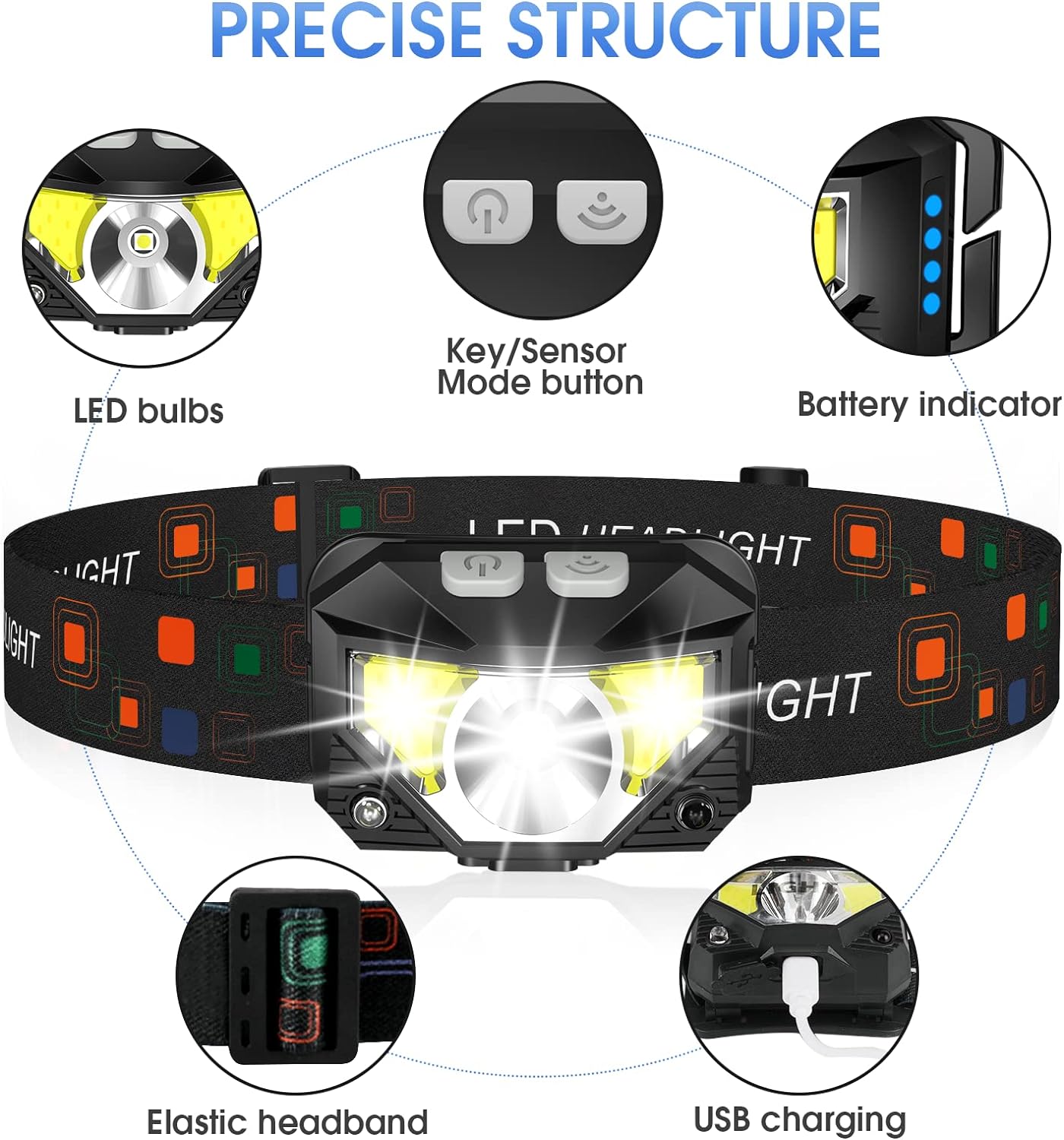 2-Pack Ultra-Bright LED Rechargeable Headlamp Flashlight – Waterproof Motion Sensor Headlight for Camping, Hiking, Running, Fishing & Emergency Use