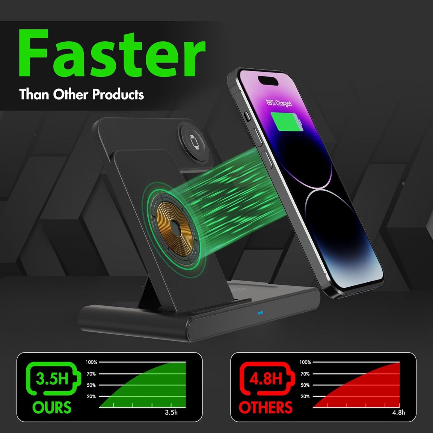 3-in-1 Wireless Fast Charger Stand – Magnetic Qi Charging Dock for Smartphones, Smartwatches & Wireless Earbuds