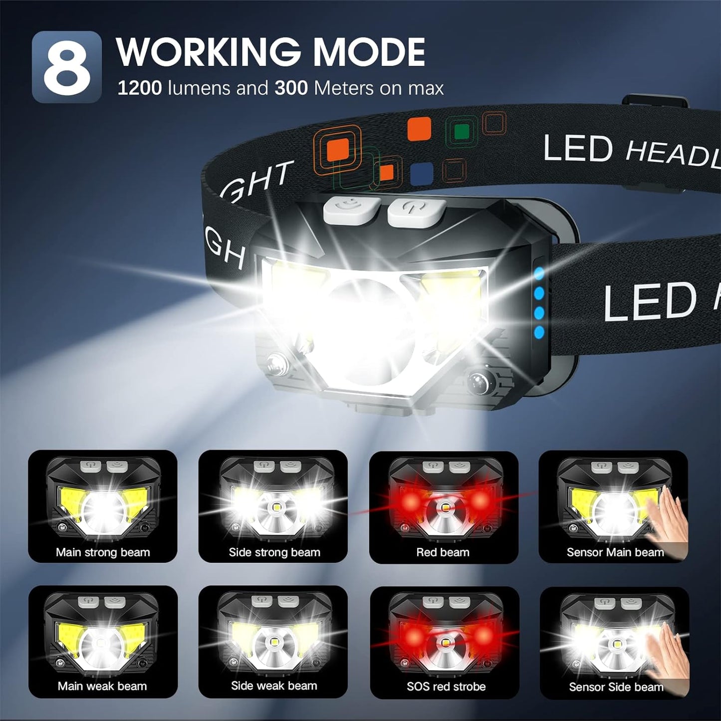 2-Pack Ultra-Bright LED Rechargeable Headlamp Flashlight – Waterproof Motion Sensor Headlight for Camping, Hiking, Running, Fishing & Emergency Use