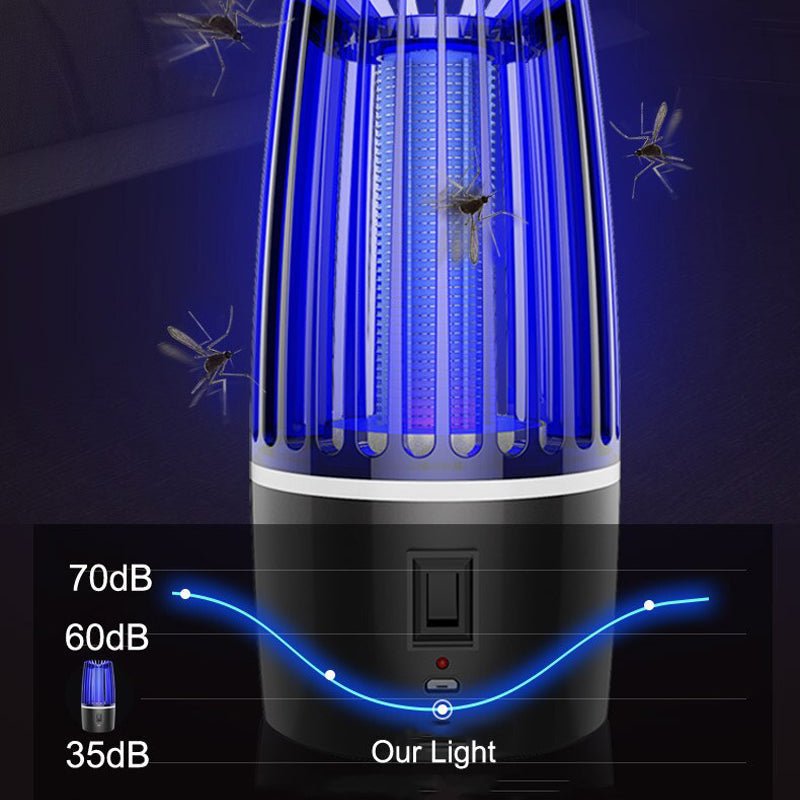 2-in-1 Rechargeable Mosquito Killer & Repeller – UV Bug Zapper with Electric Trap, Indoor/Outdoor Mosquito Eliminator for Home, Camping & Patio