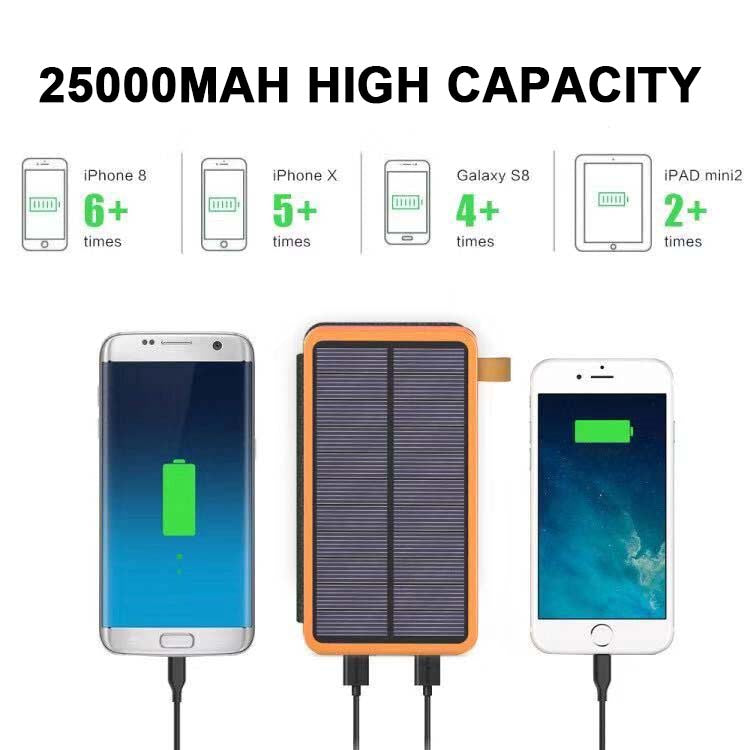 25000mAh Solar Power Bank – Fast Charge Portable Outdoor Battery Pack with 4 Solar Panels, USB-C & 3 USB Outputs for Camping, Hiking & Emergency