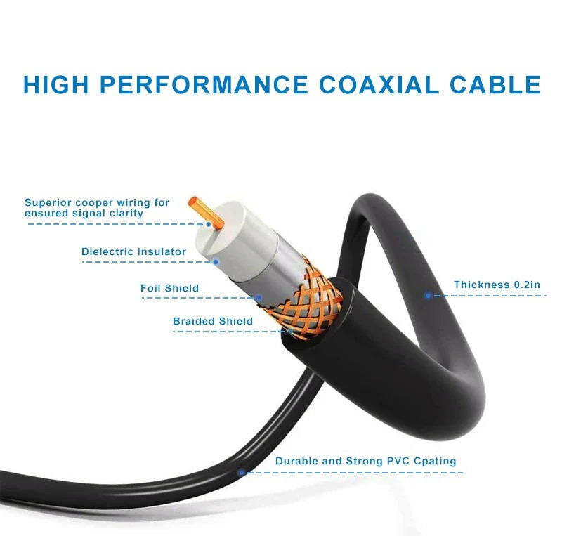 2025 Long-Range Outdoor Digital HD TV Antenna – 360° Motorized Directional Rotating Antenna for Free HD Channels, 150+ Mile Range, Weatherproof
