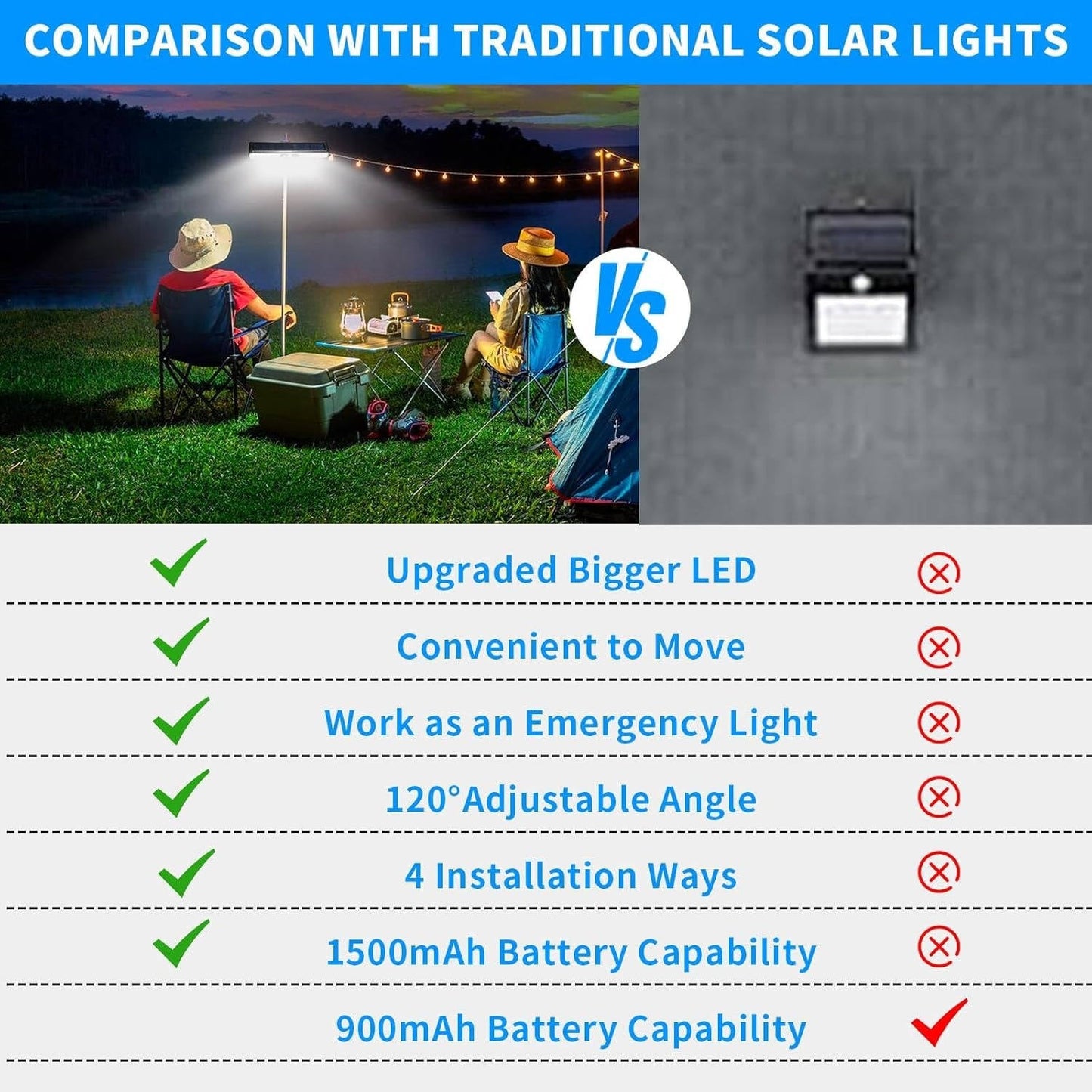 2-Set Solar Fence & Wall Lights – Outdoor Waterproof Solar Post Lights with Motion Sensor for Garden, Driveway, Pathway, Patio Security Lighting