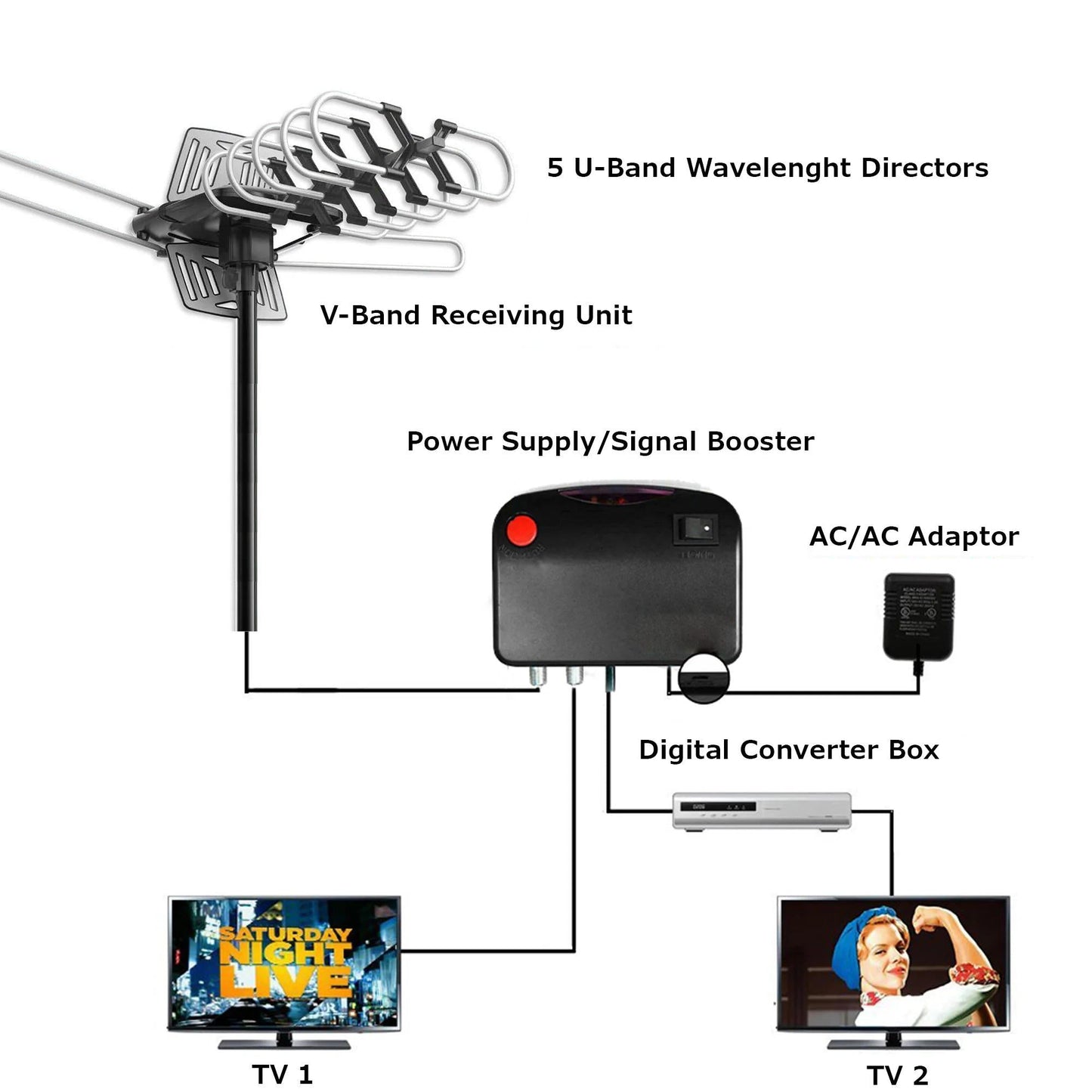 2025 Long-Range Outdoor Digital HD TV Antenna – 360° Motorized Directional Rotating Antenna for Free HD Channels, 150+ Mile Range, Weatherproof